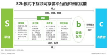 中國互聯(lián)網家裝行業(yè)深度調整 服務鏈與供應鏈成關鍵競爭高地