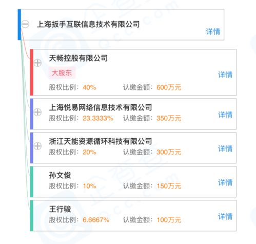 愛回收聯合天暢控股成立新公司，業務版圖擴展至二手車經銷與互聯網信息服務