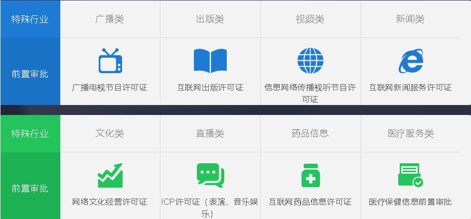 辦理互聯網藥品信息服務資格證所需材料詳解