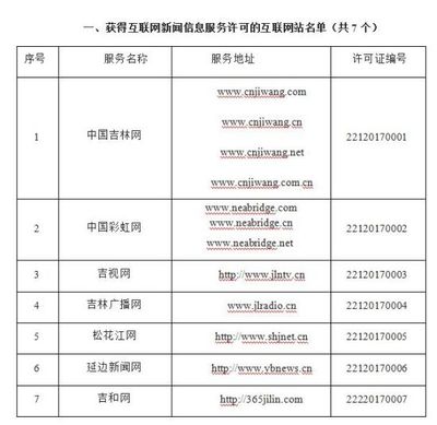 吉林省互聯網新聞信息服務單位許可信息概覽與規范解讀